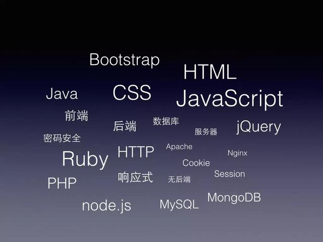 企业建站系统,Java和php两种开发语言，哪种好